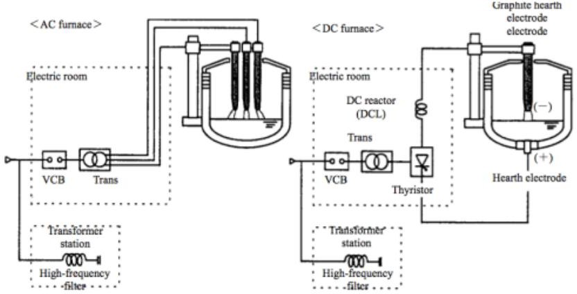 comparison-scheme-of-economic-and-practical-performance-between-dc-and-ac-submerged-arc-furnaces-1.jpg comparison-scheme-of-economic-and-practical-performance-between-dc-and-ac-submerged-arc-furnaces-1.jpg
